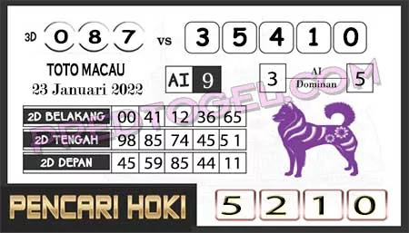 Prediksi Pencari Hoki Group Macau Minggu 23-01-2022