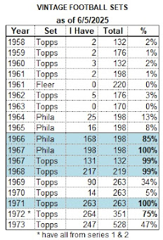 My Vintage Card Census