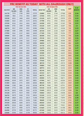 PRC BENIFITS AS TODAY  WITH ALL DAs