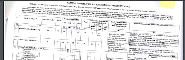 HQ Madras Engineer Group - C Previous Question Papers and Syllabus 2022