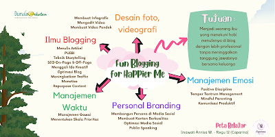 peta belajar blogging