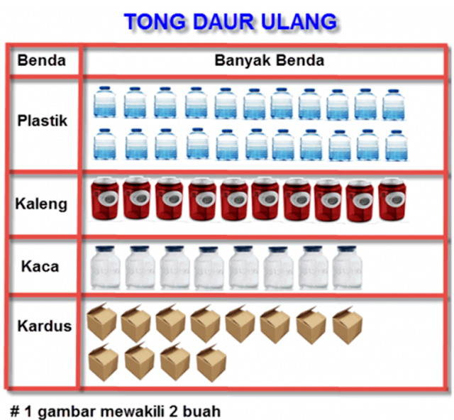 Soal AKM Numerasi Level 2