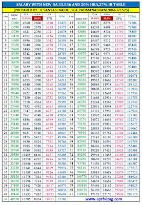 DA @ 33.536% FROM 01.01.2019 Cash paid in 07/2021 Arrears from 01.01.2019 to 30.06.2021 adjust to PF AC's in 3 instalments.