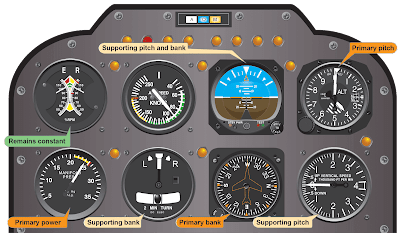 Straight-and-Level Flight - Helicopter Attitude Instrument Flying