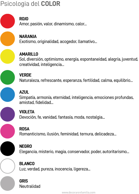 El color en decoración: Aprender a combinar colores para decorar_9