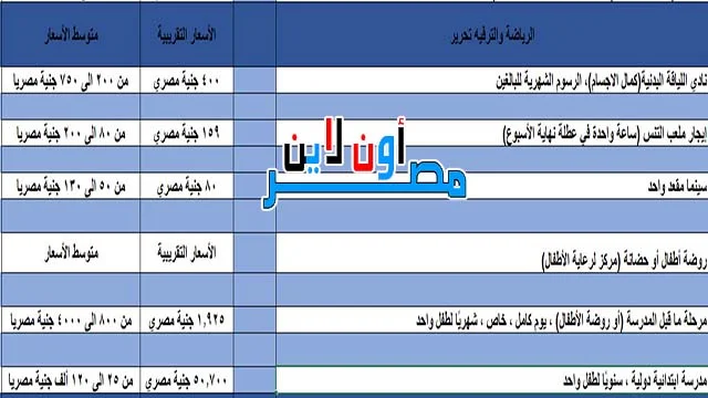 تكاليف المعيشة في مصر، تكلفة المعيشة في مصر، المعيشة في مصر، تكاليف المعيشة في القاهرة