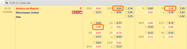 Tỷ lệ kèo bóng đá Atletico Madrid vs MU, 03h ngày 24/2-Cup C1 Châu Âu AVvXsEgCVzF3AoV9pOpV5FAYpZHWT-Yfh2adfJRGFrnQaOPcUY47kf1MUVYzYAHIBjqTqclVm-gf8AX7YEH-eGjU9XxnWFdxluDrBNDdY0lzwip2z5GaJH0OQpQNrcHsmSqZRonUQKSw6B0U93a5N_2JBsagkxWmetk6ztNSzhVNAltJ_y52gTDCyirGRLGd=w640-h170