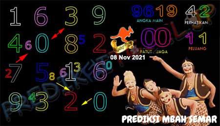 Prediksi Mbah Semar Sdy Senin 08 November 2021