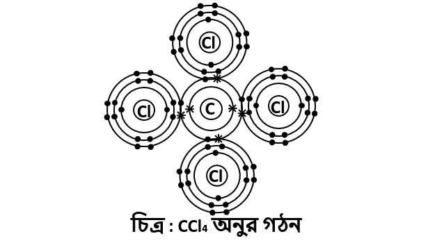 CH4 অনুর গঠন