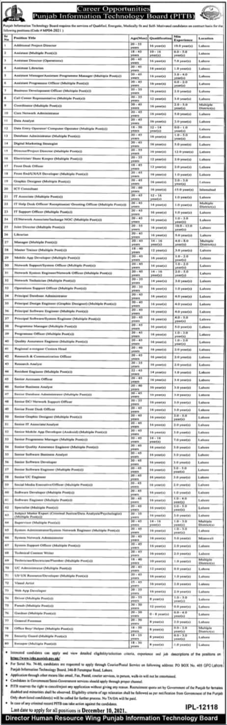 Punjab Information Technology Board PITB Jobs 2021 – Apply Online