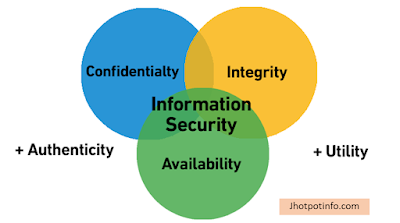 Developing Security Policies