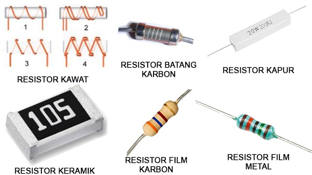 Jenis-jenis resistor tetap (fixed resistor): Resistor kawat, batang karbon, kapur, keramik, film karbon, dan film metal