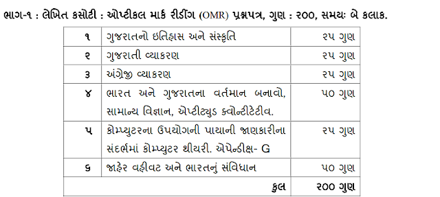 GSSSB-બિન-સચિવાલય-ક્લાર્ક-પરીક્ષા-સિલેબસ-2021