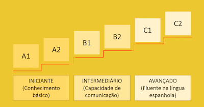 Como falar espanhol fluente