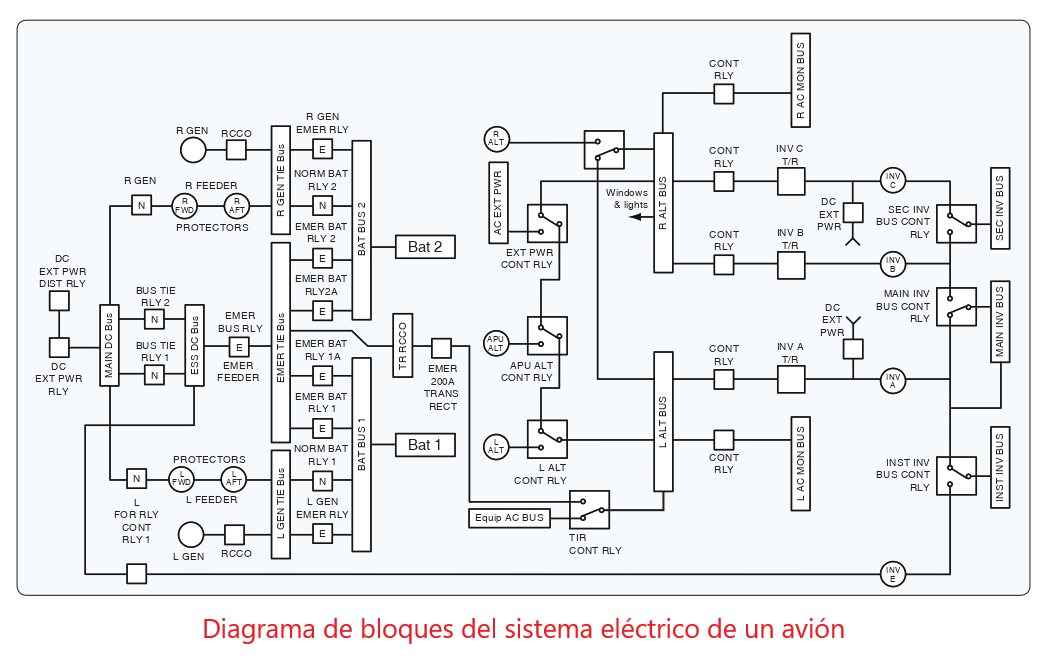 🔴 ️ 160 Sistema Eléctrico De Una Aeronave Aircraft Electrical Systems 🚁