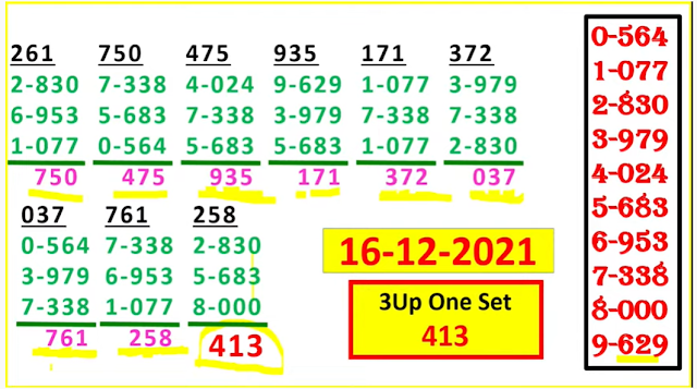 Total Chart-Thai Lottery 3Up 16-12-2021 | 3Up Sure Number Thai Lottery 16-12-2021