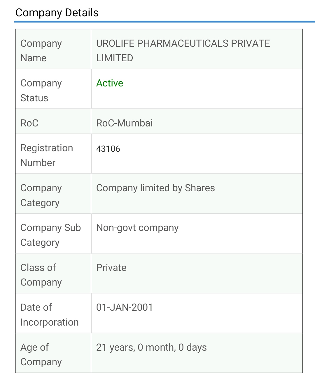 Urolife Pharmaceuticals Private Limited