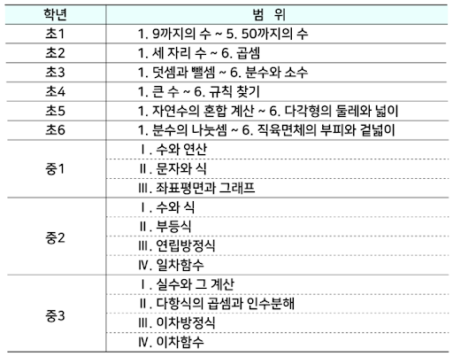 시험 범위 이미지