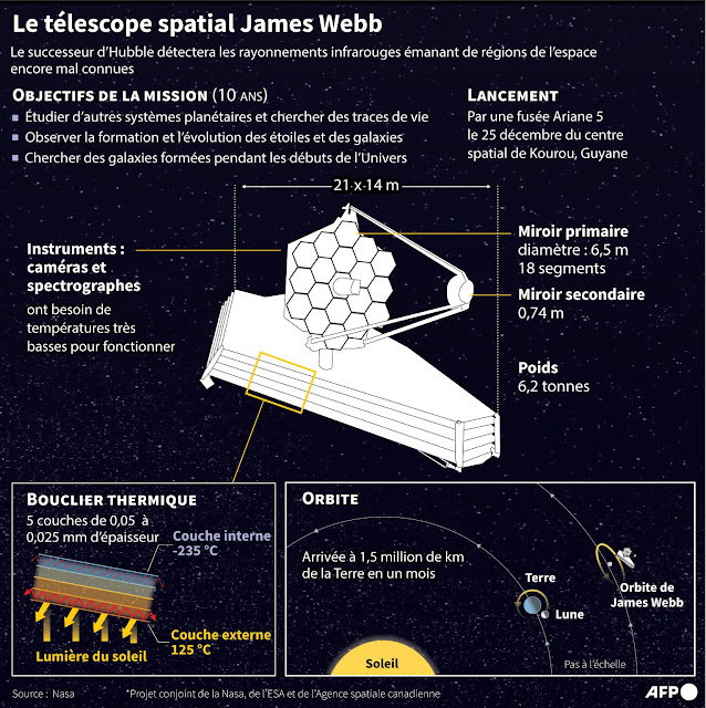 telescope