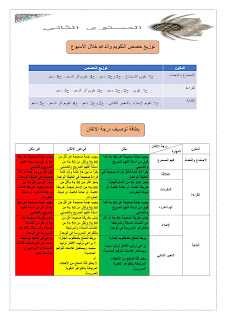 التقويم و الدعم : التعريف الأنواع و الوظائف وطريقة التدبير الديداكتيكي لأسبوع التقويم و الدعم في اللغة العربية