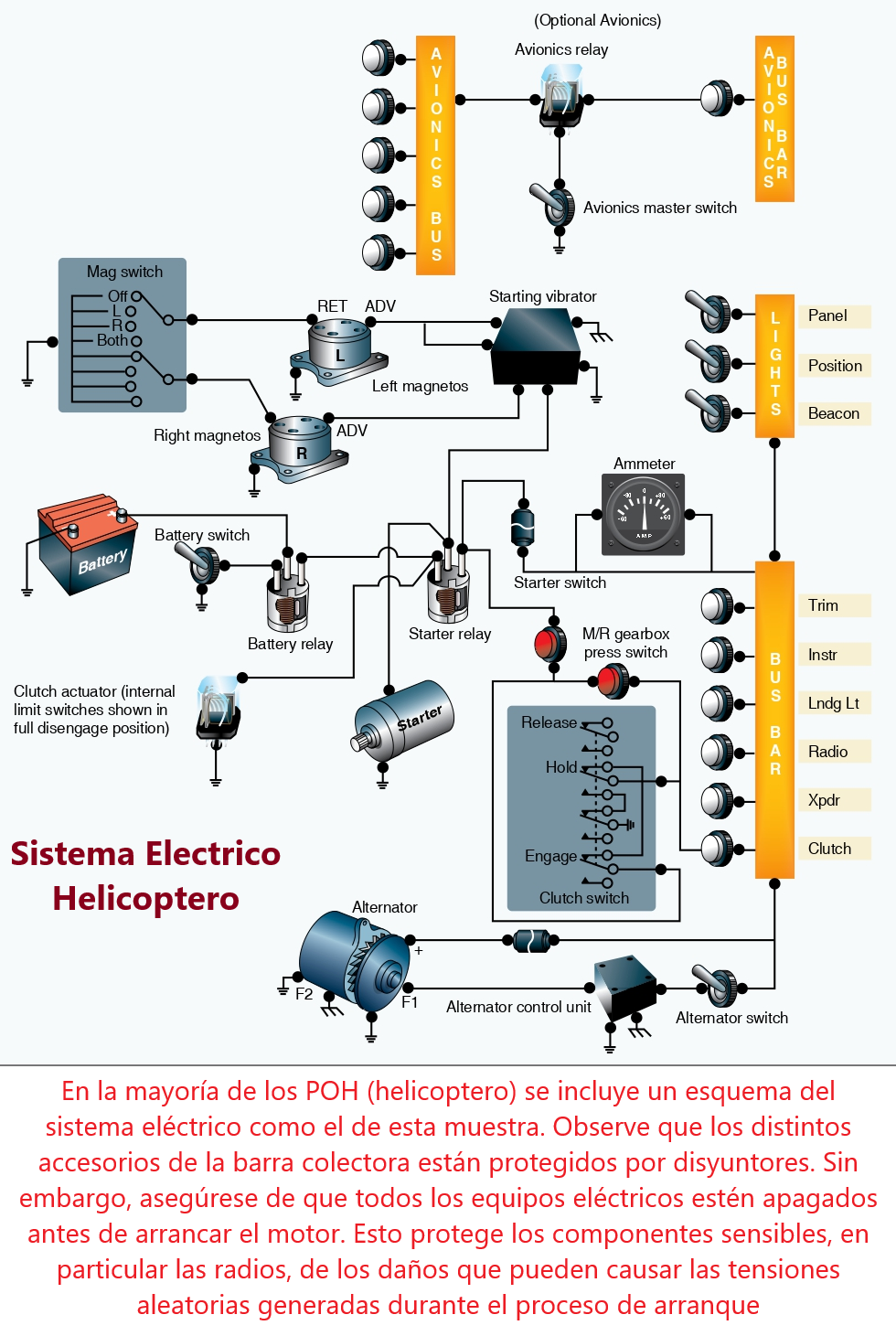 Helicóptero: Sistema Eléctrico