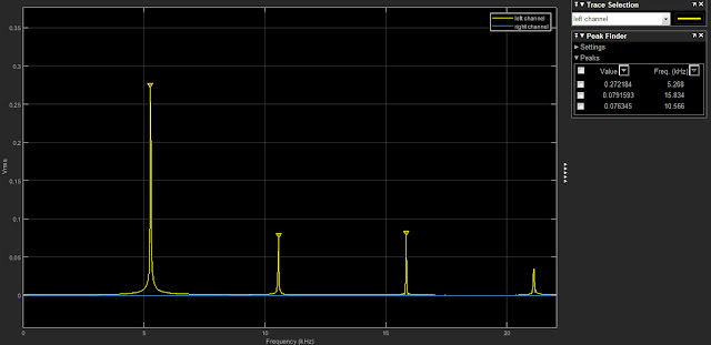 spectrum analyzer showing LM358 square wave