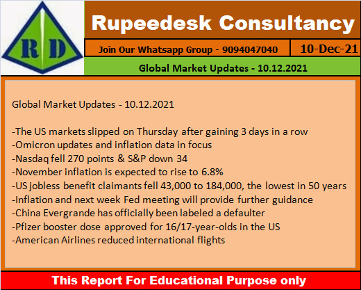 Global Market Updates - 10.12.2021