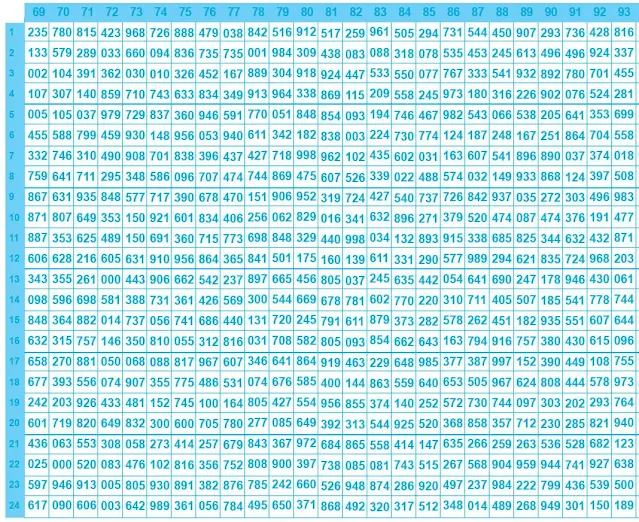 Thailand Lottery Full result chart 1969 to2022 | Thailand Lottery result chart 2020