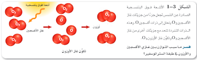 ملخص لدرس 1-1 قصة مادتين - مقدمة في الكيمياء