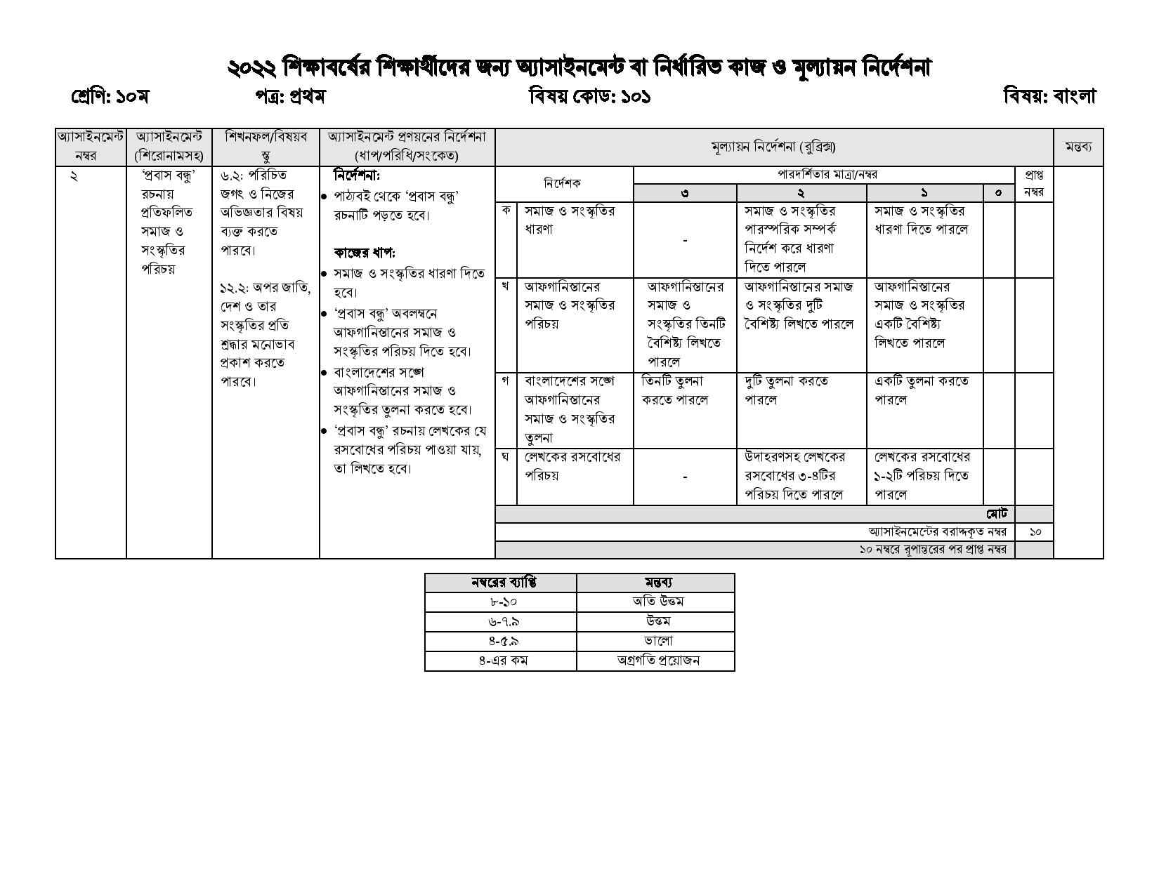 Class 10 3rd week Bangla Assignment 2022