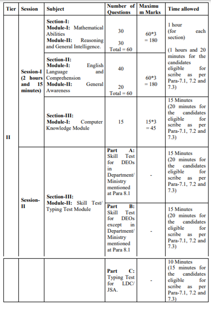 SSC CHSL Tier 2 Exam Pattern