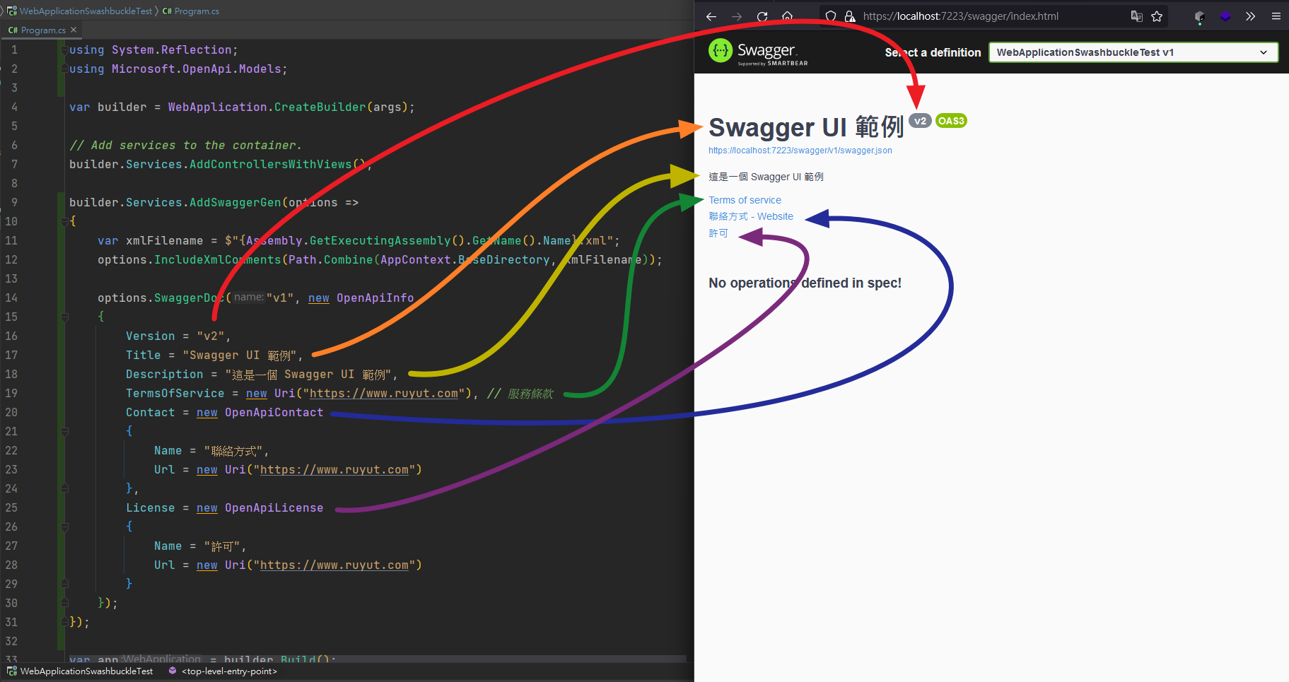 Swashbuckle 的 Swagger UI 說明對應表