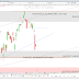 Trading CAC40 (+0.74%): rebond! Peut-on revenir sur le marché?