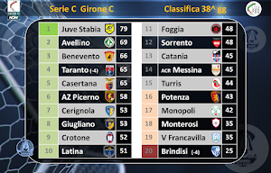 Classifica Serie C  Girone C