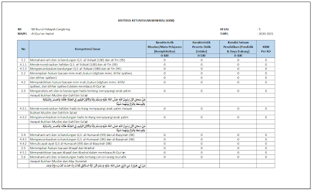 Download KKM Al-Qur'an Hadits Kelas 5 SD/MI