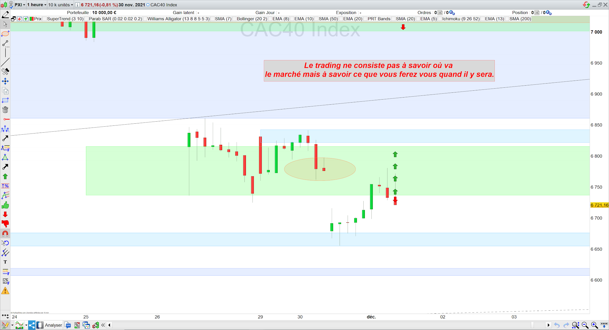 Trading cac40 30/11/21