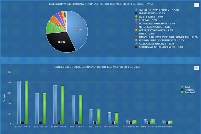 BESCOM PGRS utility , raise and track complaints online 3