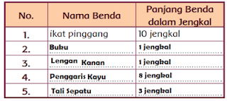 Nama Benda Panjang Benda dalam Jengkal www.simplenews.me