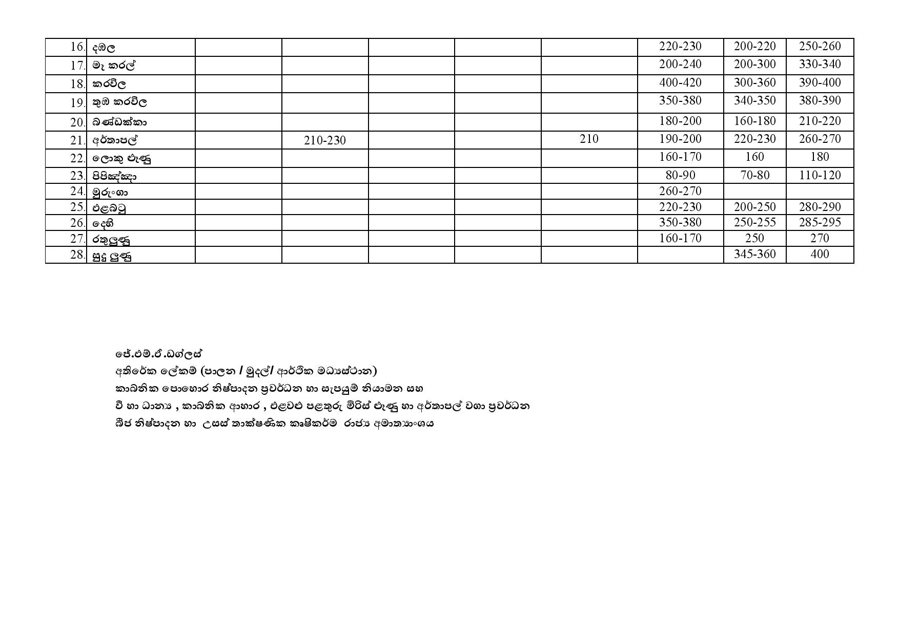 vegetable price