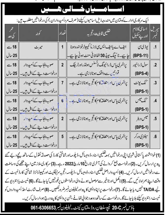 Government Jobs in Multan for Pakistani