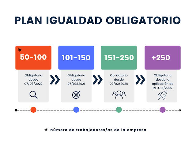 plan igualdad obligatoriedad