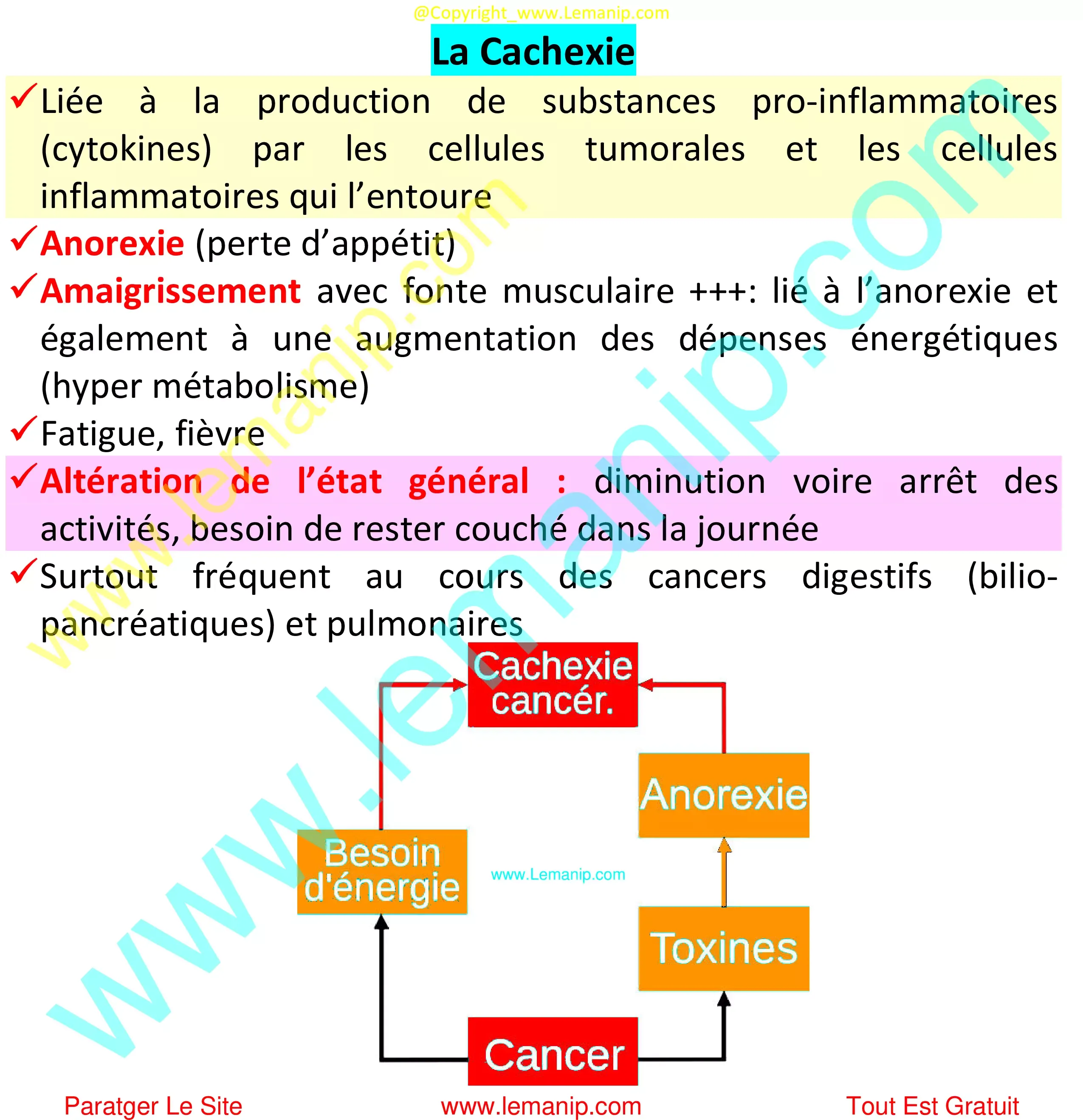 La Cachexie