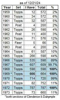 My Vintage Card Census
