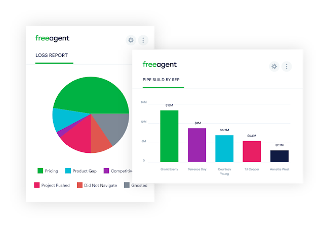 A Complete CRM and Work Management Platform