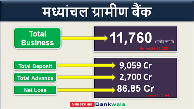 madhyanchal-gramin-bank-mgb-gramin-bank-regional-rural-banks-madhyanchal-gramin-bank-net-banking-name-of-districts-total-branches-total-business-chairman-no-of-employees-head-office-sponsors-bank