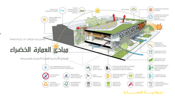 مبادئ العمارة الخضراء والمستدامه Green Building Principles