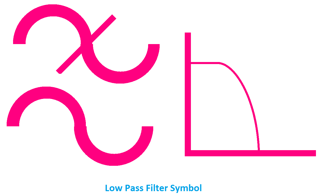 Low Pass Filter Symbol, symbol of Low Pass Filter