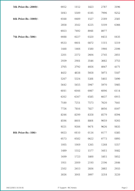 karunya-kerala-lottery-result-kr-526-today-04-12-2021-keralalottery.info_page-0002