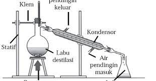 Ekstraksi Destilasi Uap