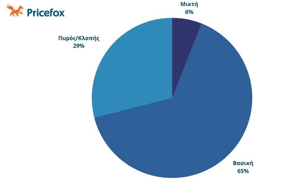 Εκτόξευση στην αγορά μεταχειρισμένων το 2021 στην Ελλάδα